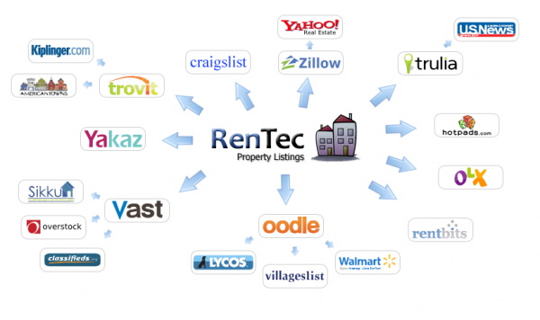 rentec_syndication