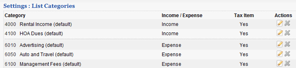 Hoa Chart Of Accounts