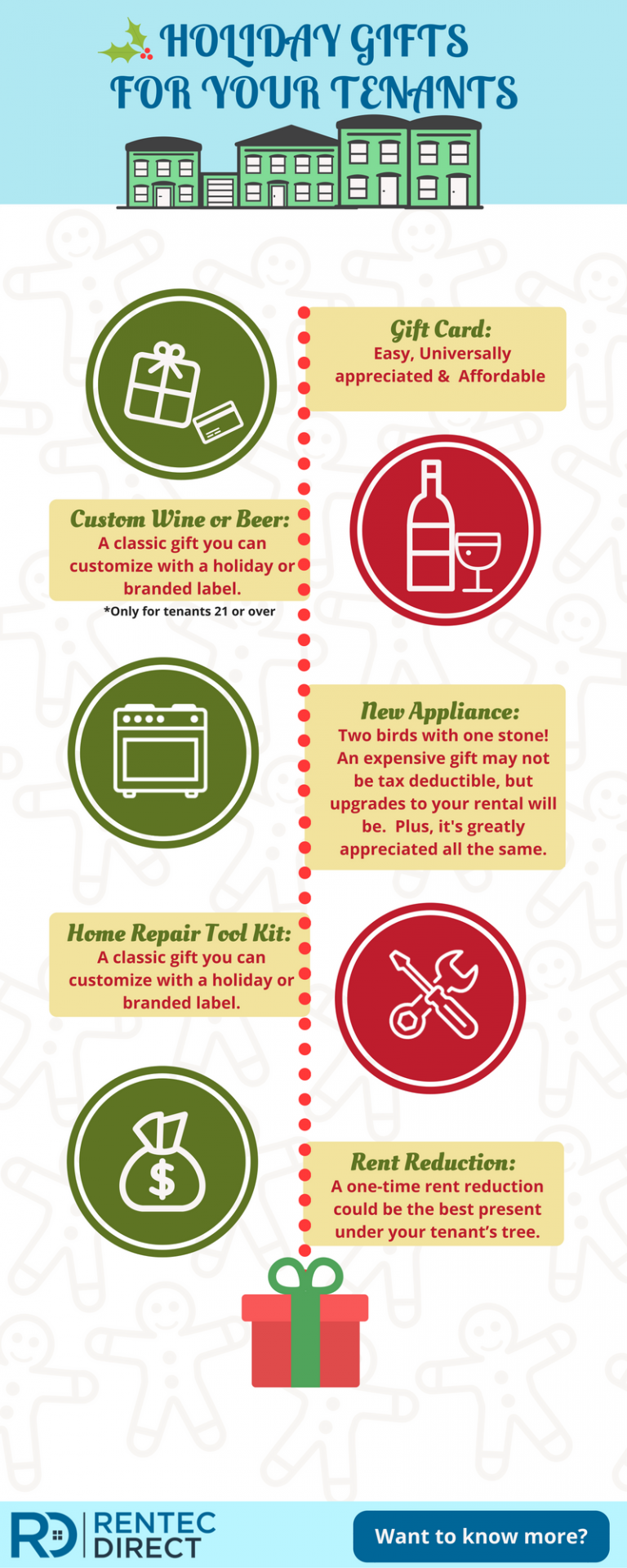 Holiday Gift Guide for Renters Infographic