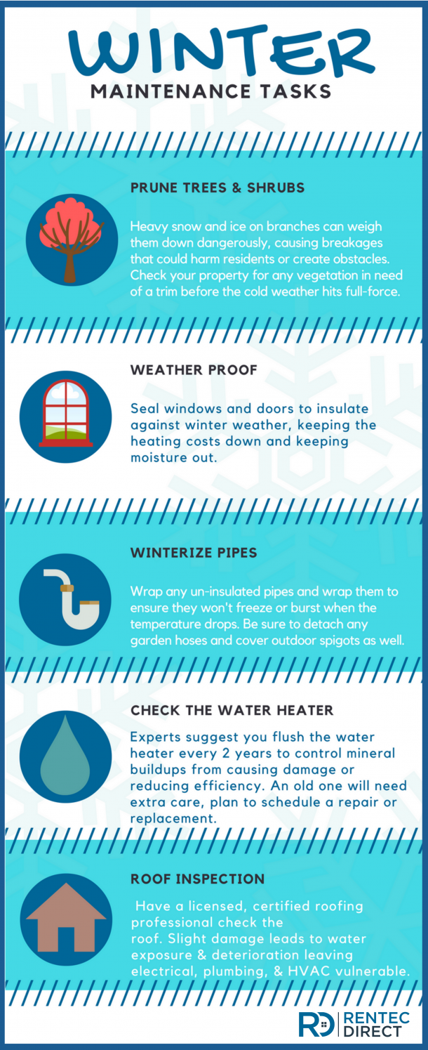 Winterize Your Rental Property Infographic