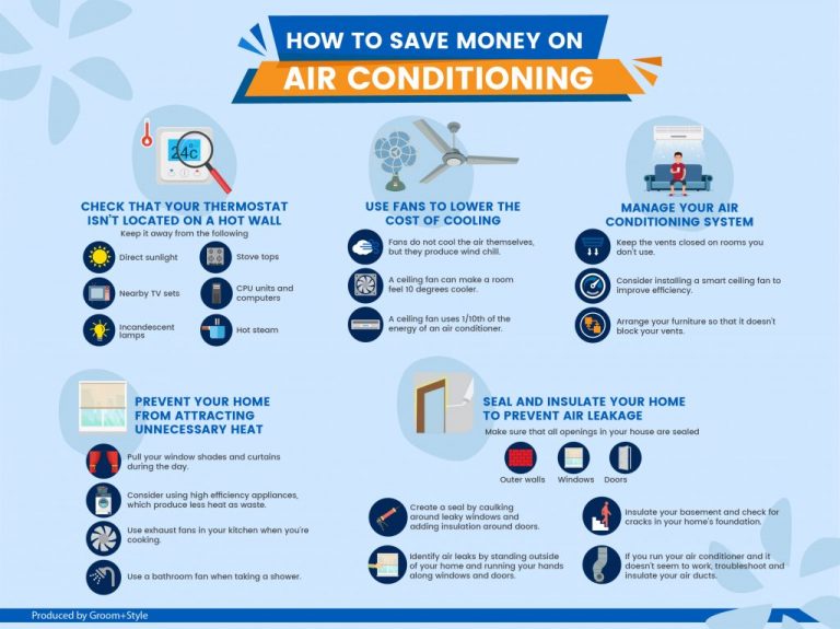 Howtosavemoneyonairconditioning Rentec Direct
