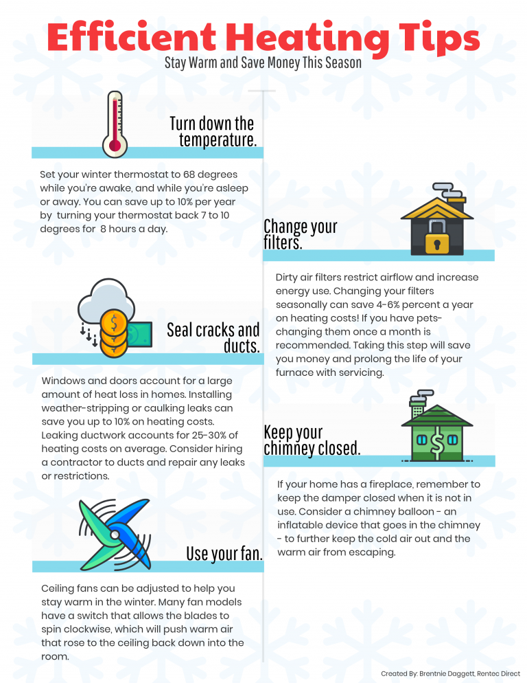 Winter Safety and Heating Tips on The Housecall Blog