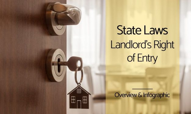 State Laws: Landlord’s Right of Entry – Infographic
