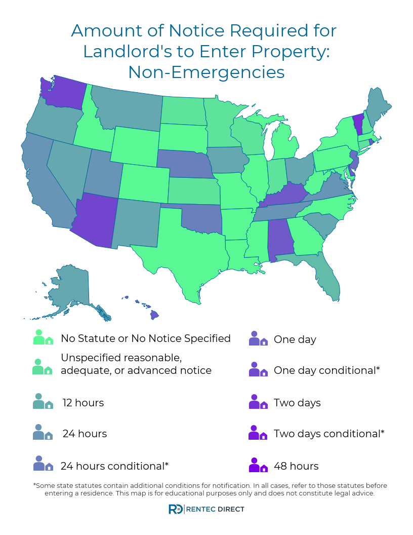 State Laws Landlord's Right of Entry Infographic