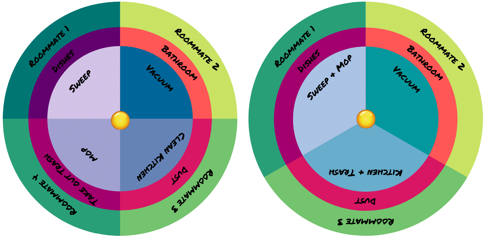 Example Chore Wheel