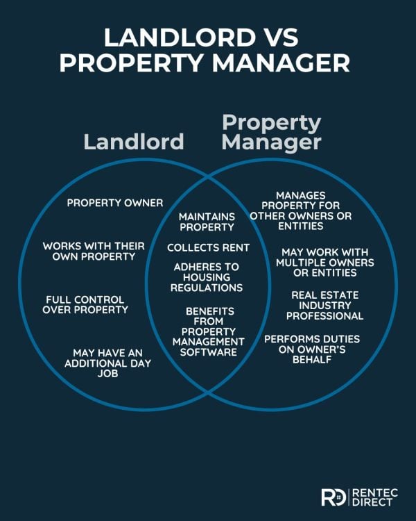 landlord vs property manager 