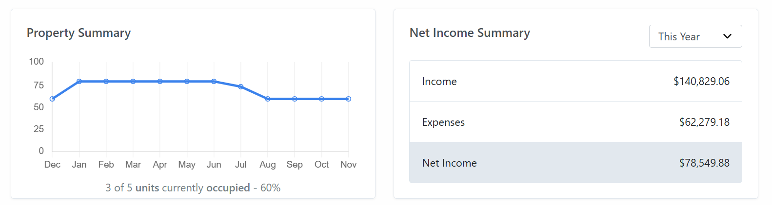 Property Summary Page