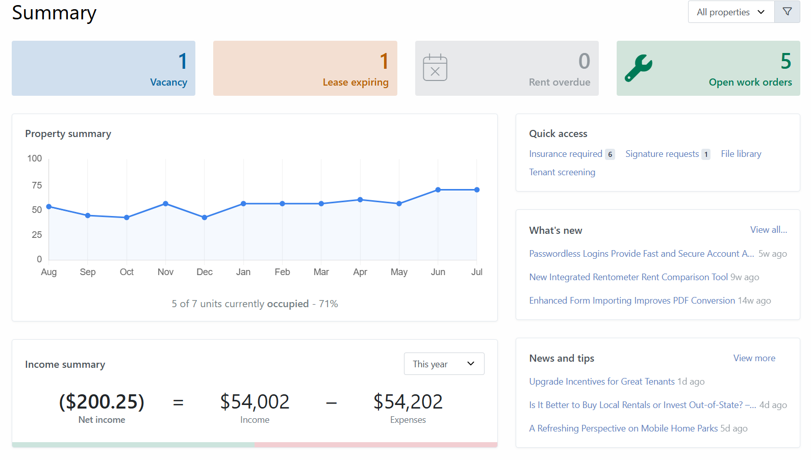 New Overview Page